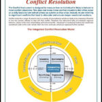 Conflict Resolution TH