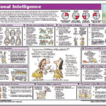 Emotional Intelligence CS