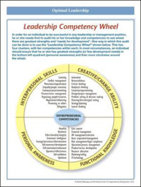 Leadership Wheel TH