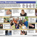 Obedient Discipleship CS