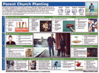 Parent Church Planting