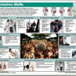 Presentation Skills CS