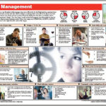 Time Management CS